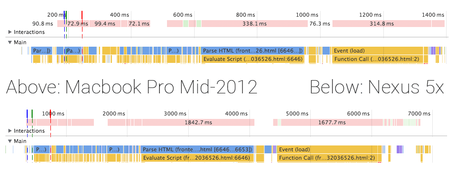 Timeline of loading the front end in Home Assistant 0.18.2