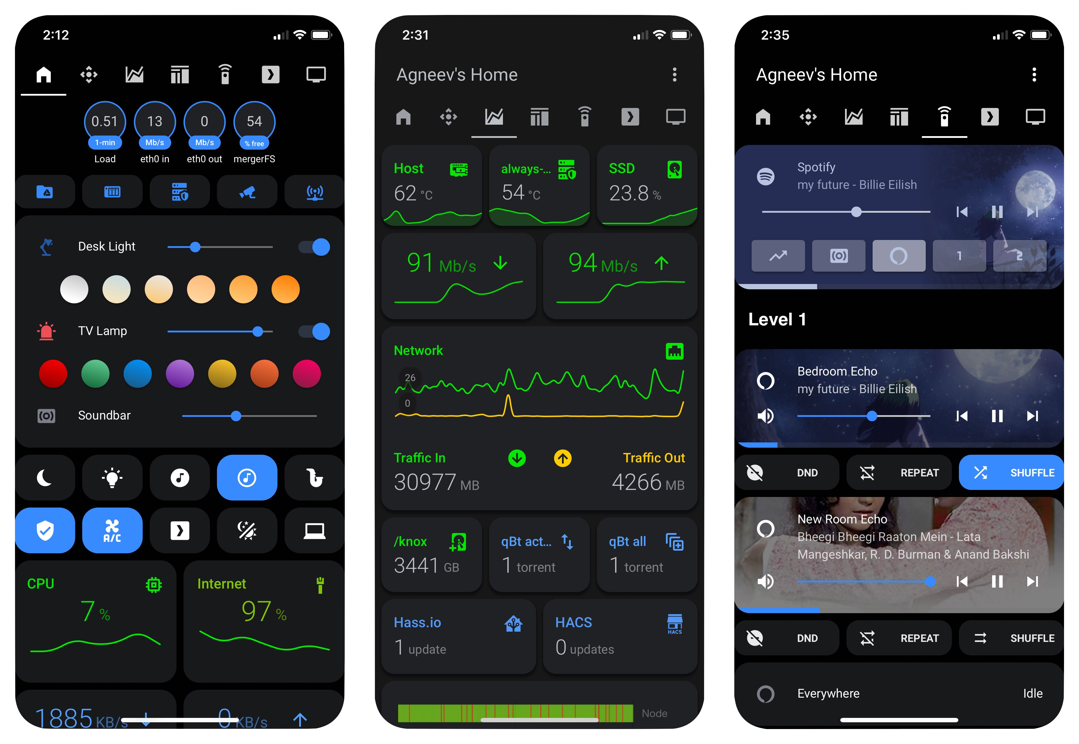 Lovelace dashboard