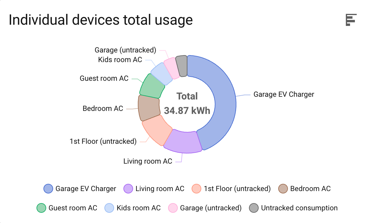 Screenshot showing the devices energy graph in pie layout.