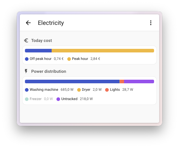 Screenshot of two distribution cards on a desktop, providing new insights into your data.