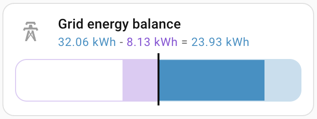 Screenshot of the grid energy balance card
