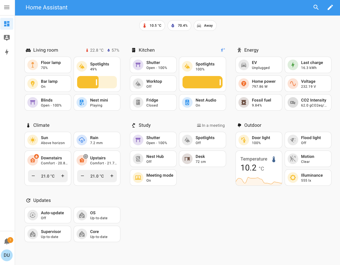 A fully populated dashboard in Sections view layout