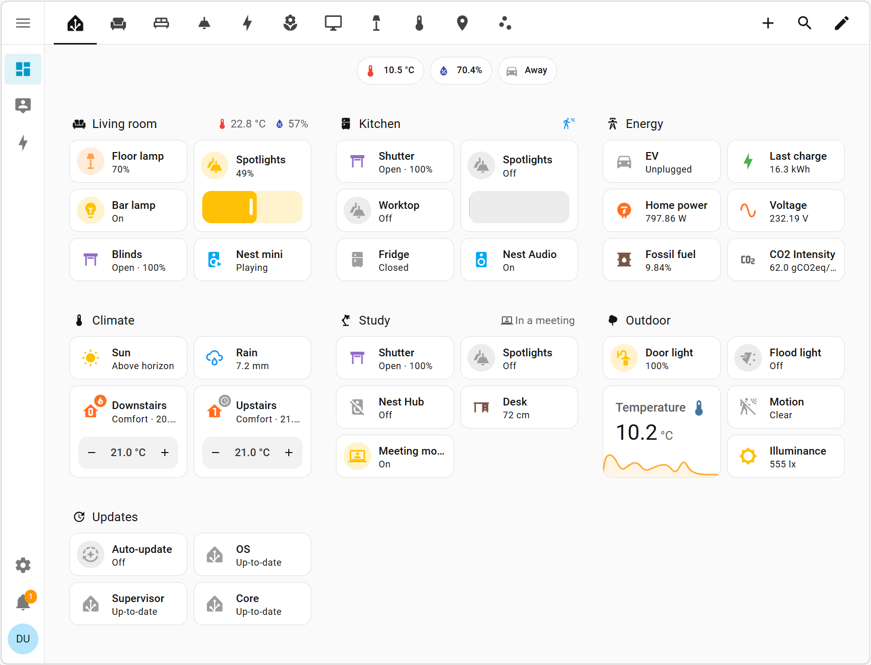 A fully populated dashboard in sections view layout